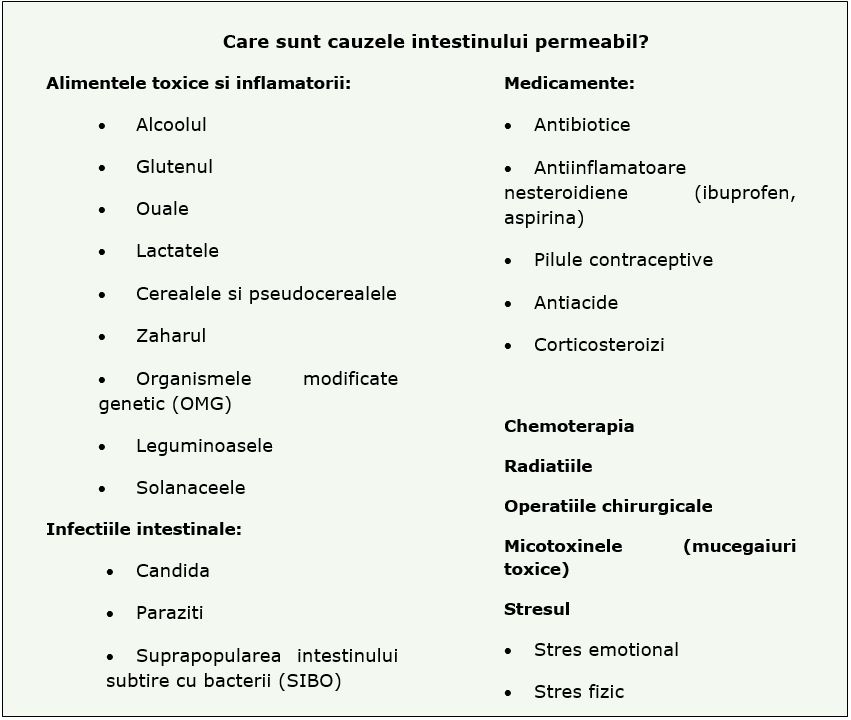 Hipertiroidismul: cauze, simptome, tratament